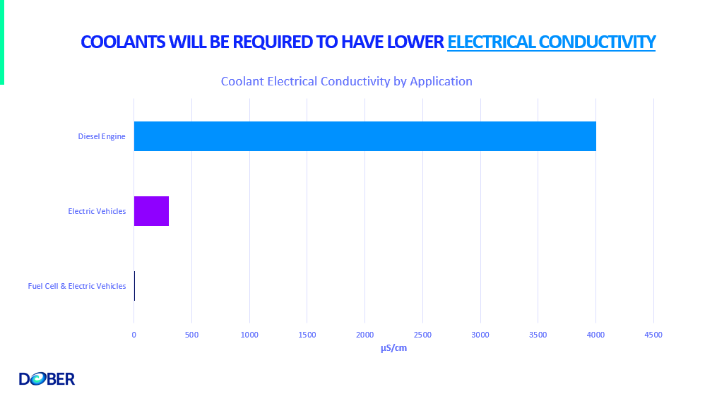 How Fuel Cell Coolants Are Different